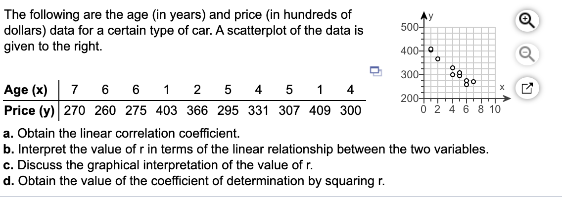 solved-the-following-are-the-age-in-years-and-price-in-chegg