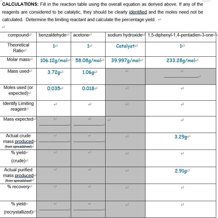Solved CALCULATIONS: Fill in the reaction table using the | Chegg.com
