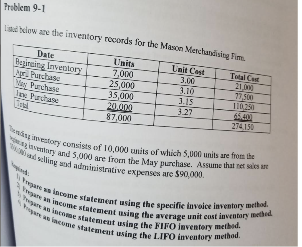 Solved LIFO FIFO Average Unit Cost Specific Invoice 500,000 | Chegg.com