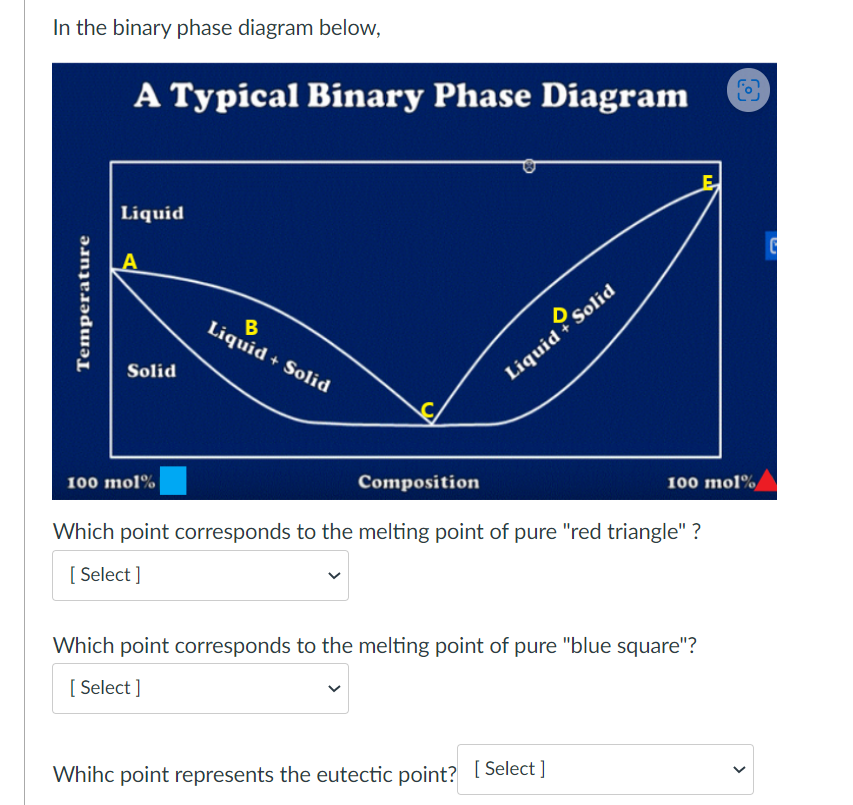 Solved In the binary phase diagram below, A TrnicalBinary | Chegg.com