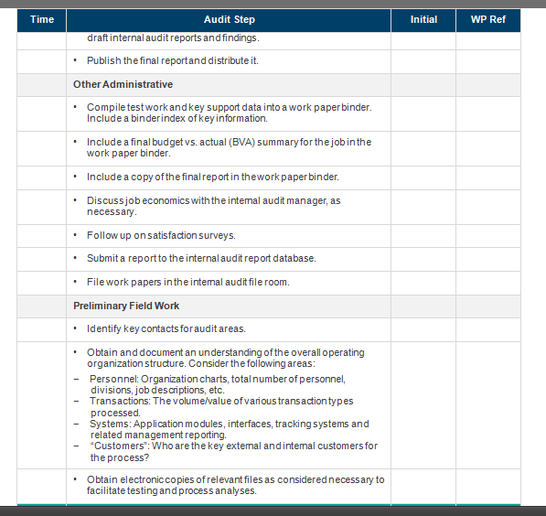 Solved DQ1. What is an Audit Work Program (some call it | Chegg.com