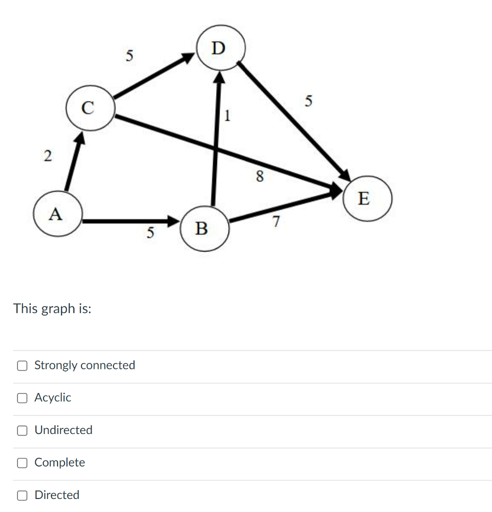Solved D 5 5 С 2 8 E A 7 5 B This graph is: o Strongly | Chegg.com