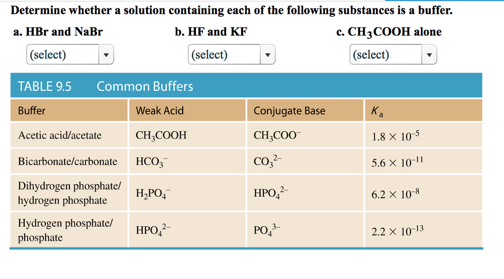 Solved Determine Whether A Solution Containing Each Of The | Chegg.com