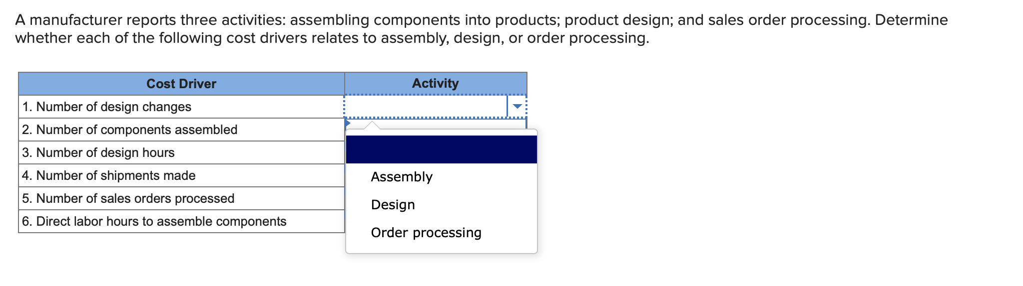 Solved A manufacturer reports three activities: assembling | Chegg.com