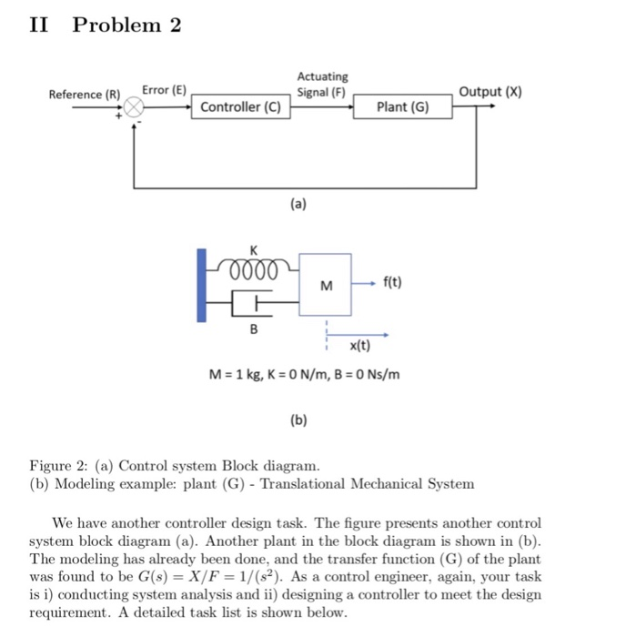 Solved II Problem 2 Actuating Signal (F) Reference (R) Error
