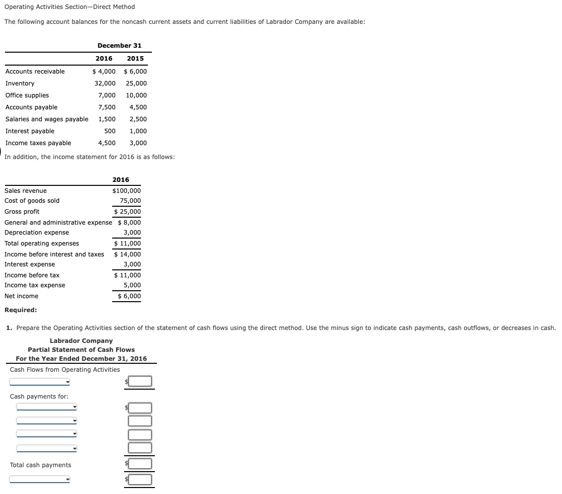 Solved Operating Activities Section Direct Method The