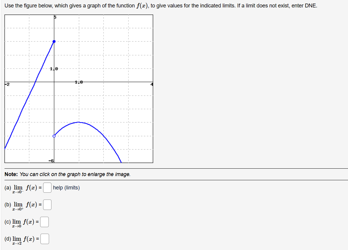Solved Use the figure below, which gives a graph of the | Chegg.com