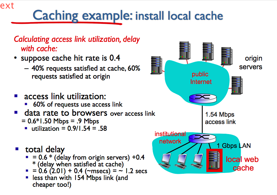 Solved Ext Caching Example Install Local Cache Calculating Chegg