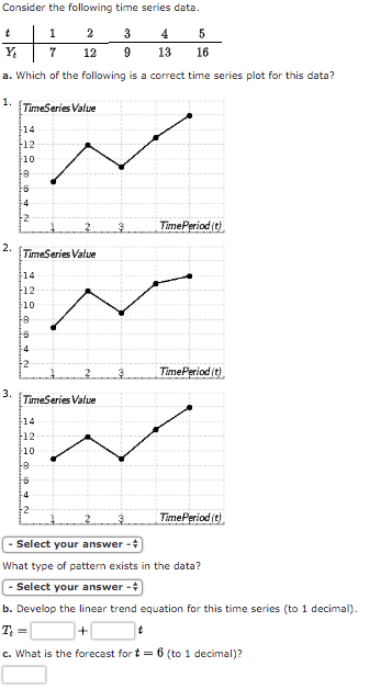 Solved Consider the following time series data. 1 2 3 4 5 Y | Chegg.com