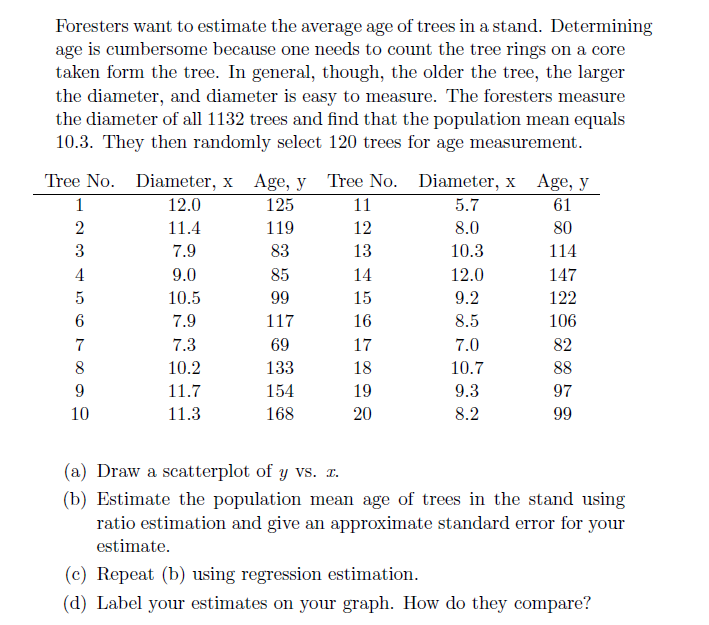 Solved Foresters want to estimate the average age of trees