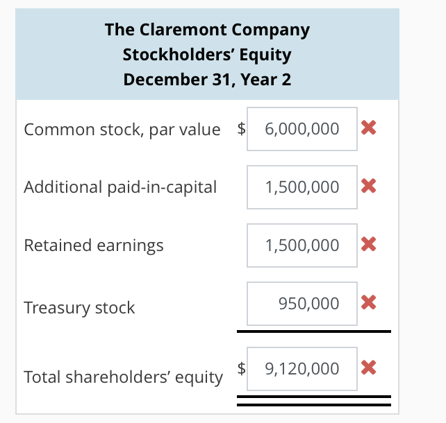 Solved Accounting for Shareholders’ Equity Transactions The | Chegg.com