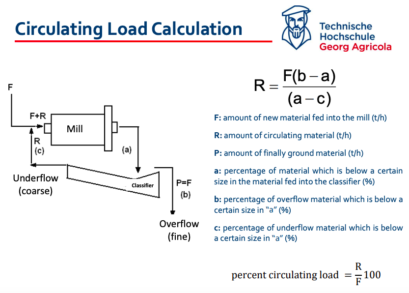 Solved Circulating Load Calculation Technische Hochschule