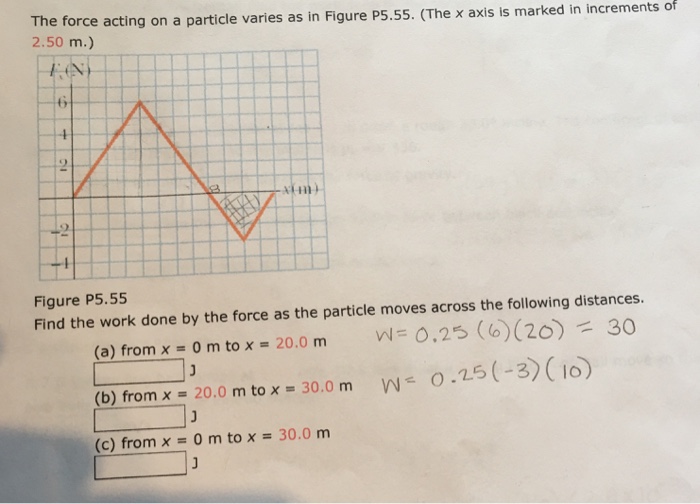 Solved The force acting on a particle varies as in Figure | Chegg.com