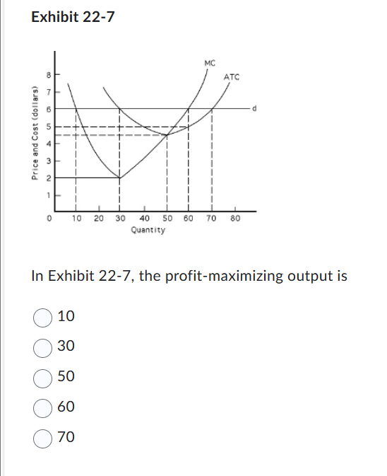 assignment 02.05 maximizing profit