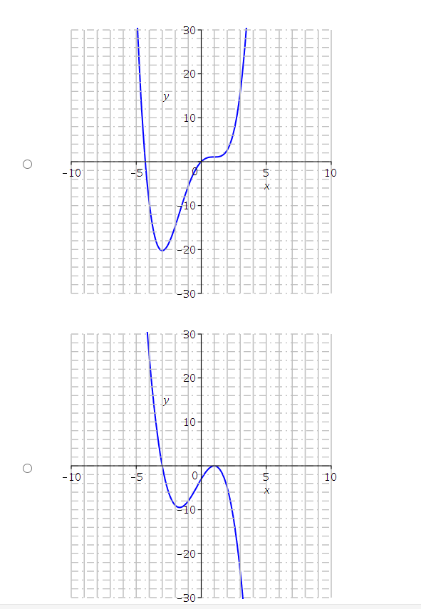 Solved Select the graph which satisfies all of the given | Chegg.com