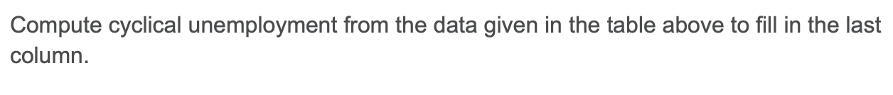 Solved \begin{tabular}{lccccc} Year.Month & Predicted Change | Chegg.com