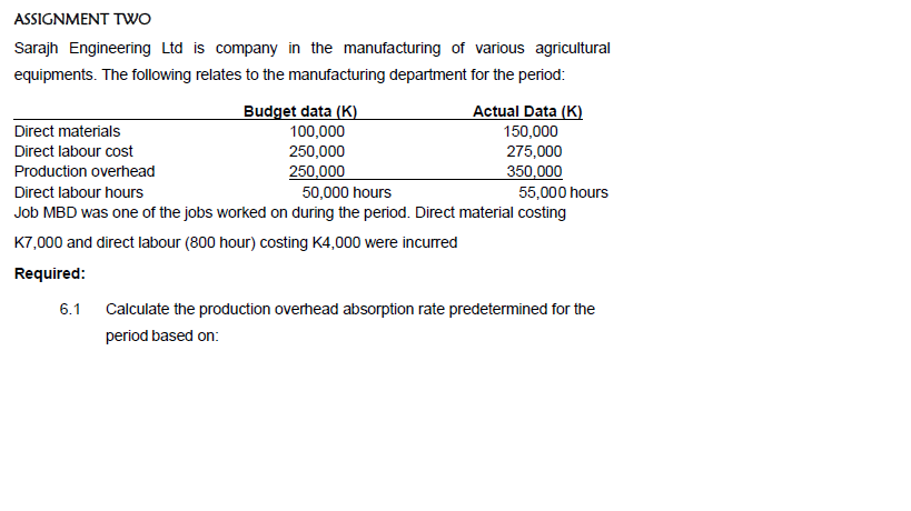 Solved Assignment Two Sarajh Engineering Ltd Is Company In 