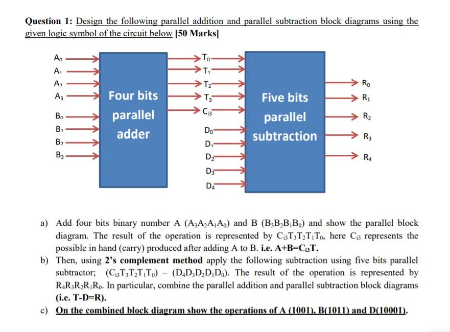 Solved Question 1: Design the following parallel addition | Chegg.com
