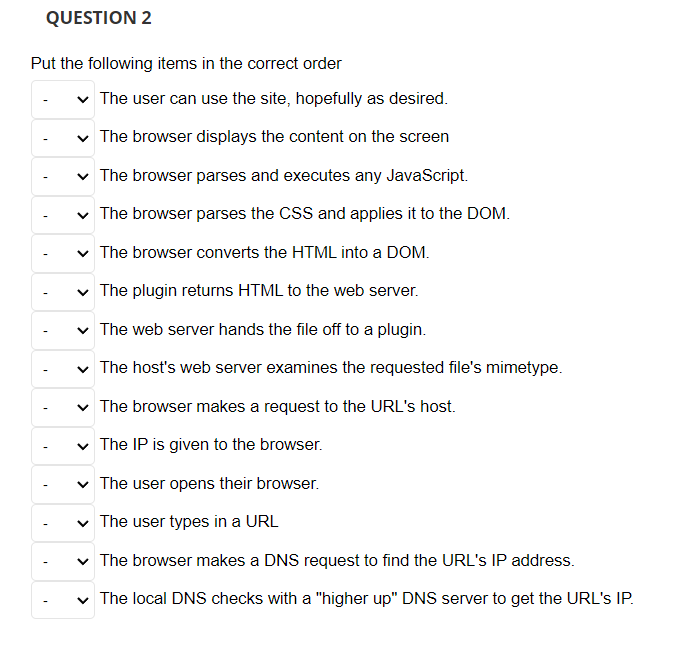 Solved Put the following items in the correct order The user | Chegg.com