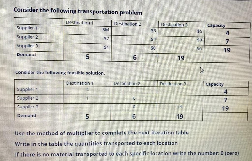 Solved Consider the following transportation problem: | Chegg.com
