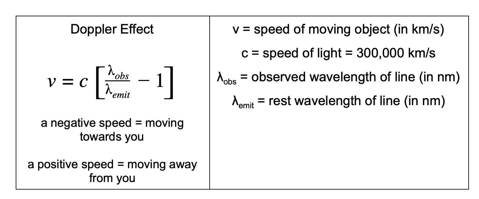 Solved How fast is the quasar moving away from Earth?