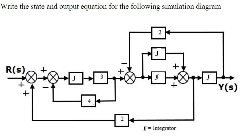 Solved Write the state and output equation for the following | Chegg.com