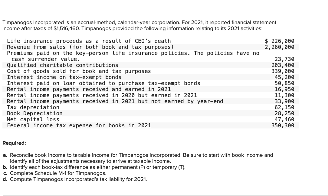 Solved Timpanogos Incorporated is an accrualmethod,