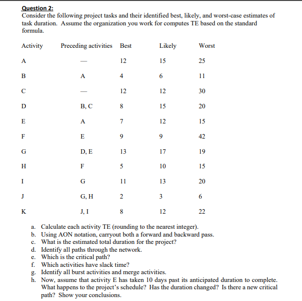 Solved Question 2: Consider the following project tasks and | Chegg.com