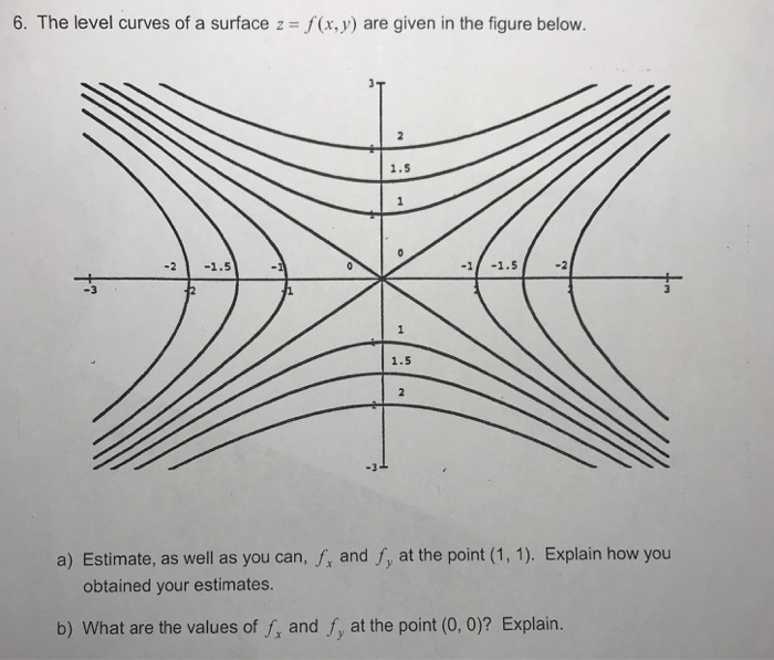 Solved 6. The level curves of a surface z = f(x,y) are given | Chegg.com