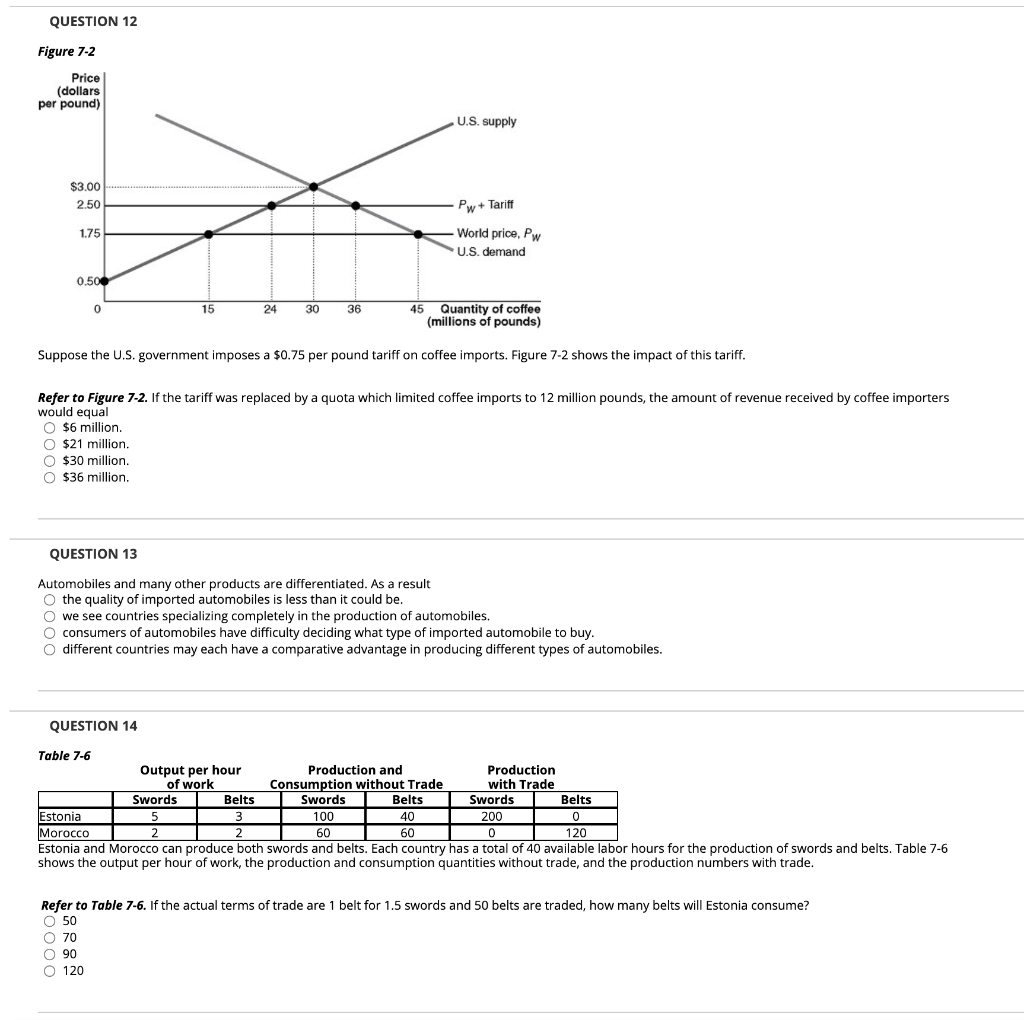 Solved QUESTION 12 Figure 7-2 Price (dollars per pound) U.S. | Chegg.com