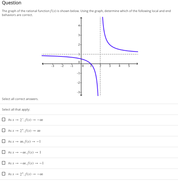 Solved Question The graph of the rational function f(x) is | Chegg.com