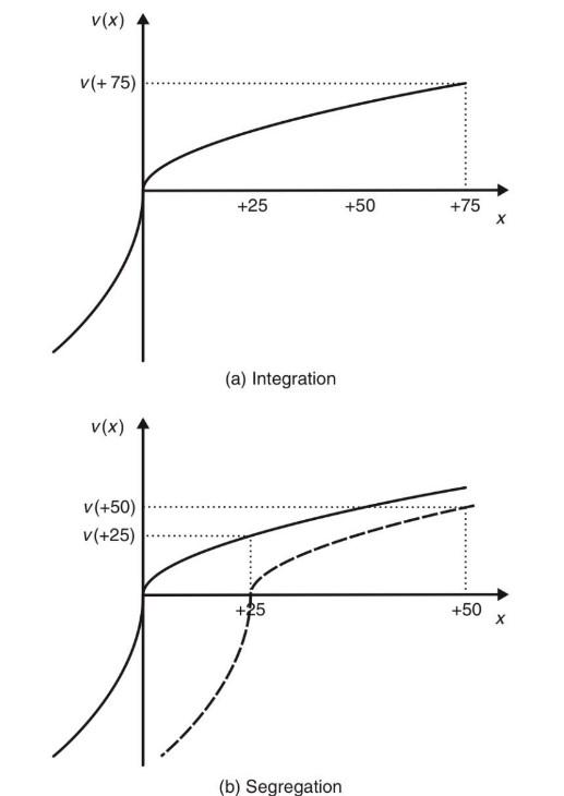 Solved In behavioral economics, how is Segregation ($25 + | Chegg.com