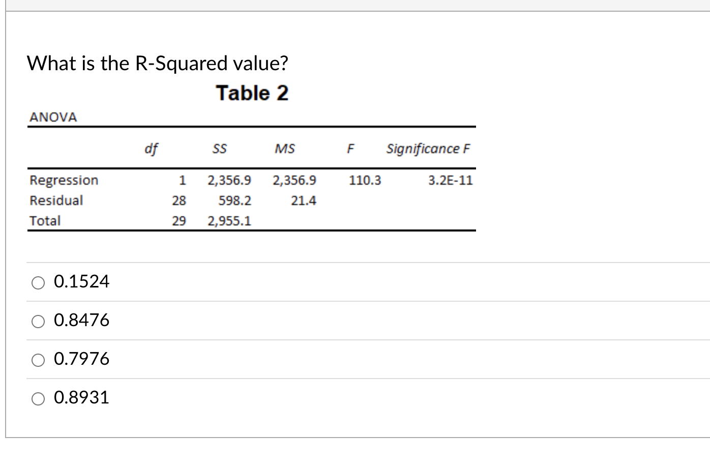 Solved 28) Using Table 2, what is the value of the | Chegg.com