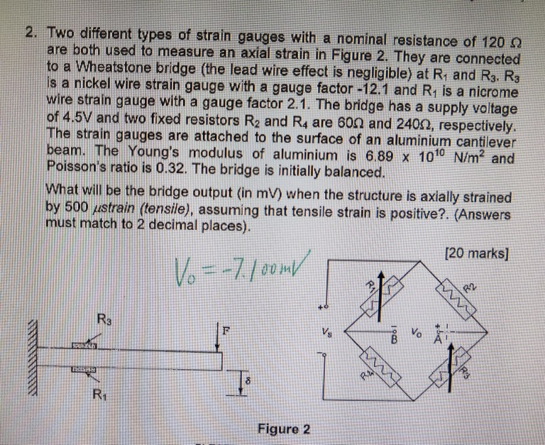 Solved 2. Two different types of strain gauges with a