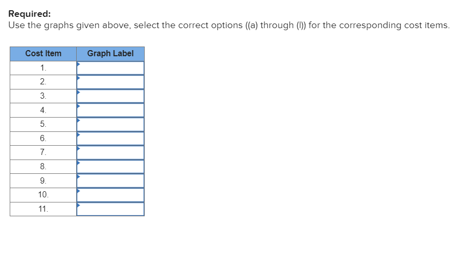 Solved (ט)Required: Use the graphs given above, select the | Chegg.com