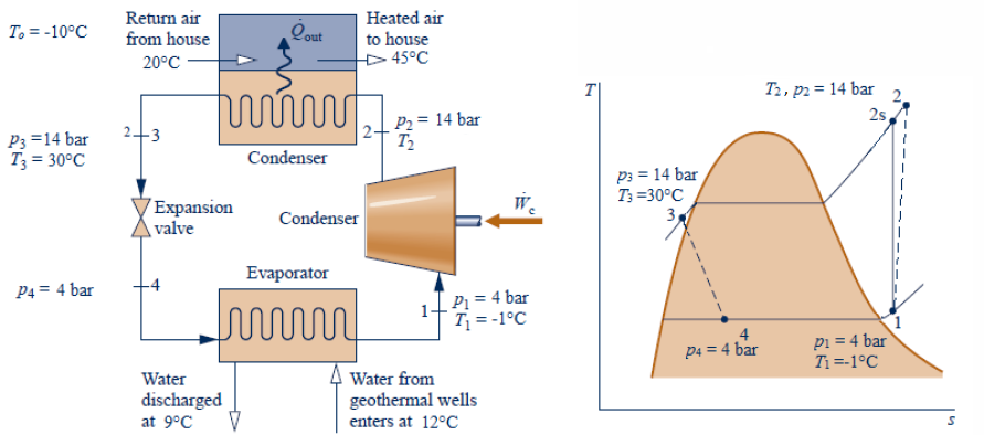 Solved A geothermal heat pump operating at steady state | Chegg.com