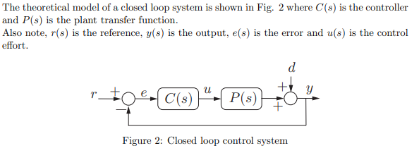Solved The theoretical model of a closed loop system is | Chegg.com