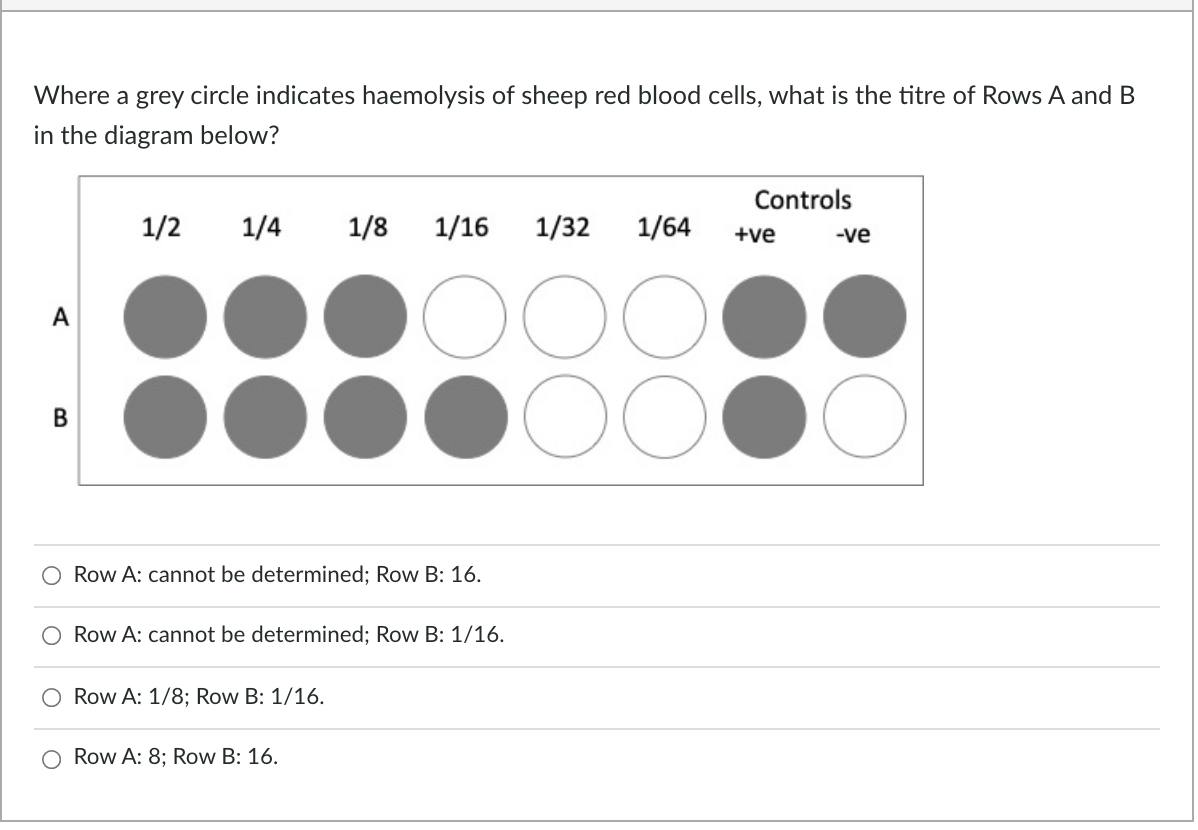 Solved Where a grey circle indicates haemolysis of sheep red | Chegg.com