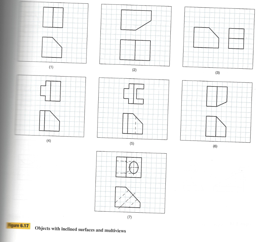 Solved (1) (2) (3) LE IR (4) (5) (6) (7) Figure 6.17 Objects | Chegg.com