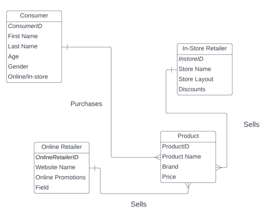 Solved PLEASE HELPIN detail explain each diagram* | Chegg.com