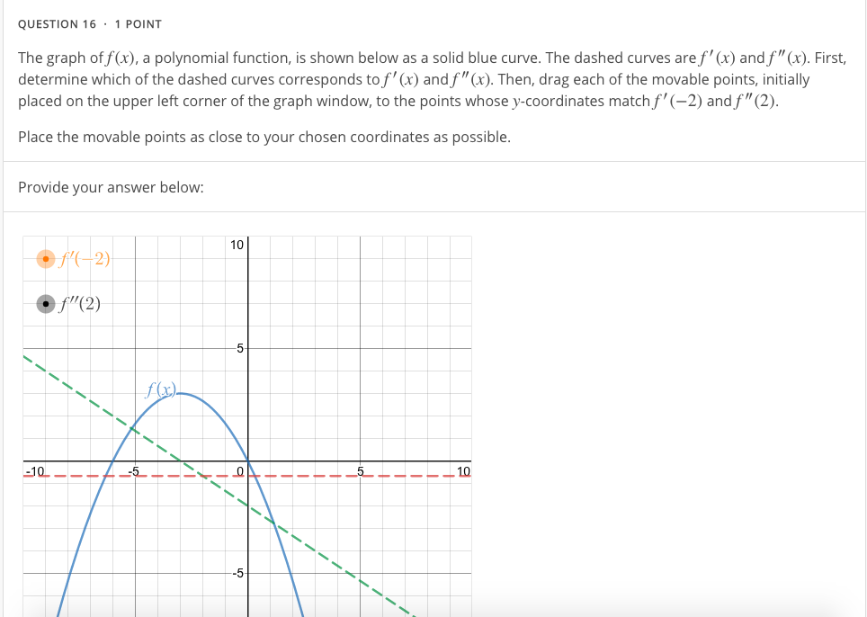 solved-question-16-1-point-the-graph-of-f-x-a-polynomial-chegg