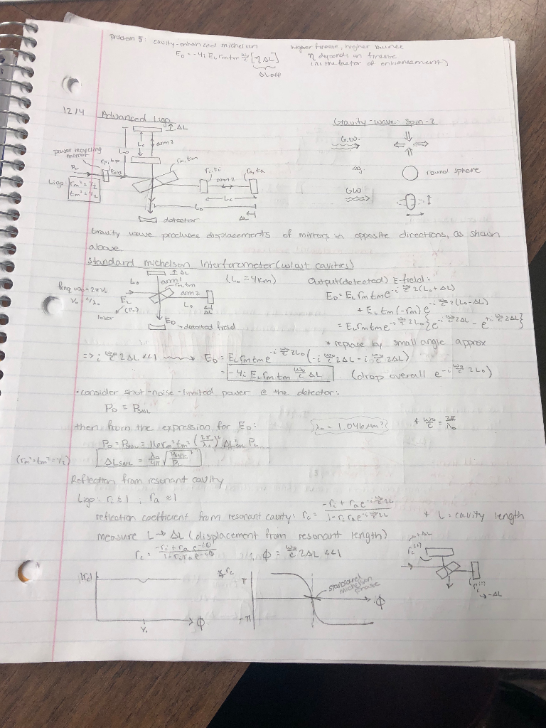 5 Pts Advanced Ligo Sensitivity As Derived Chegg Com