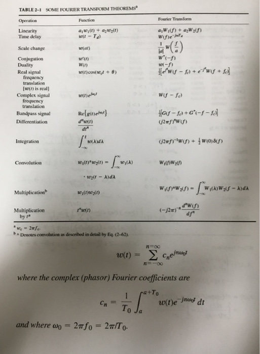 Solved QI (5) Find the Hilbert Transform of the following