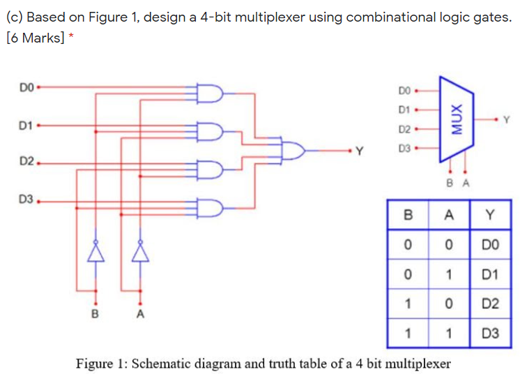 Solved (c) Based on Figure 1, design a 4-bit multiplexer | Chegg.com