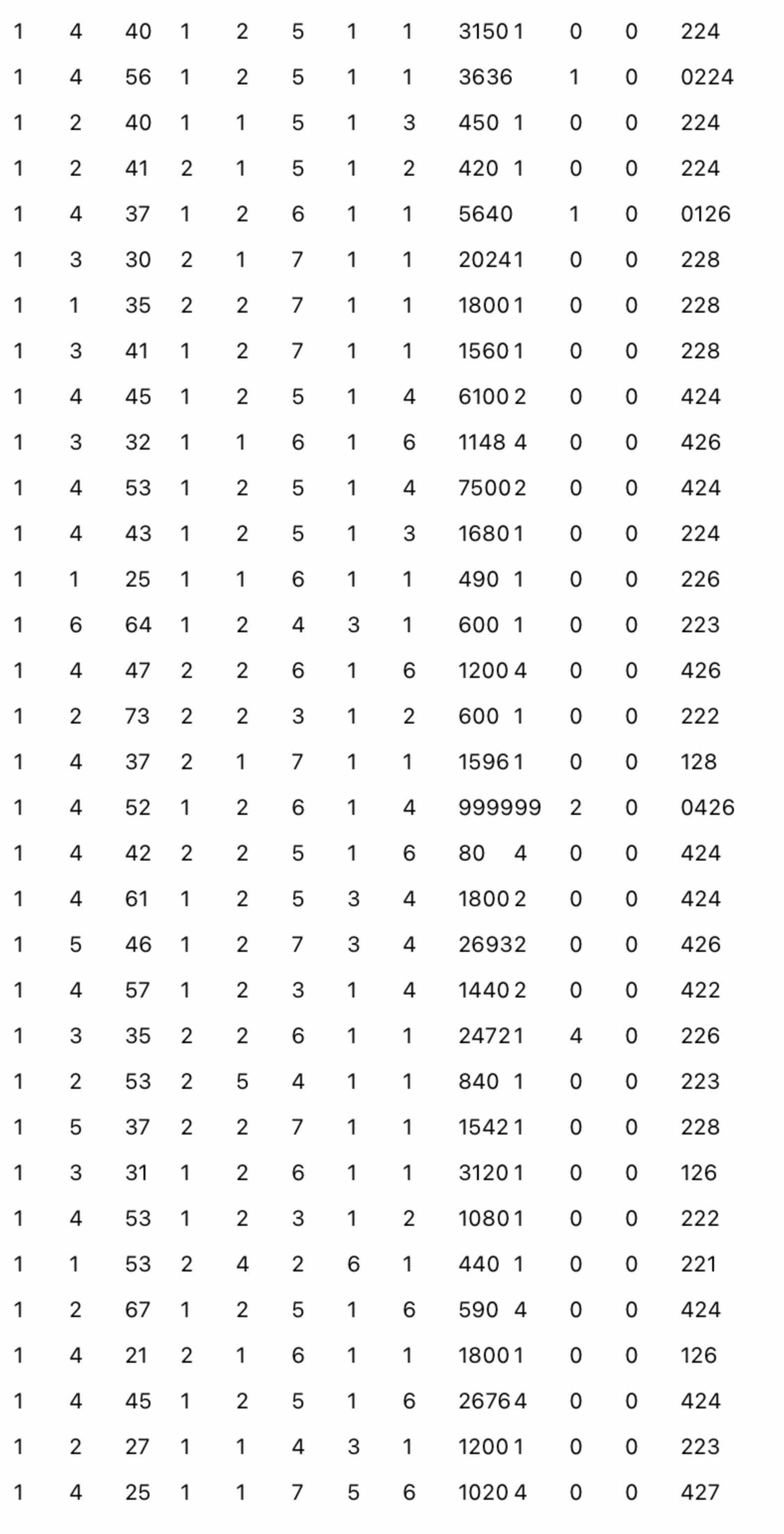 Solved PROBLEM SET 6Please use the data set assigned to you | Chegg.com