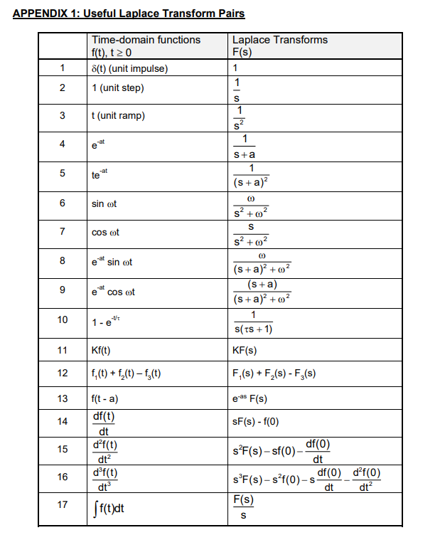 Solved SMC Practice Paper Feb2022, Q4)b) (Show Working). | Chegg.com