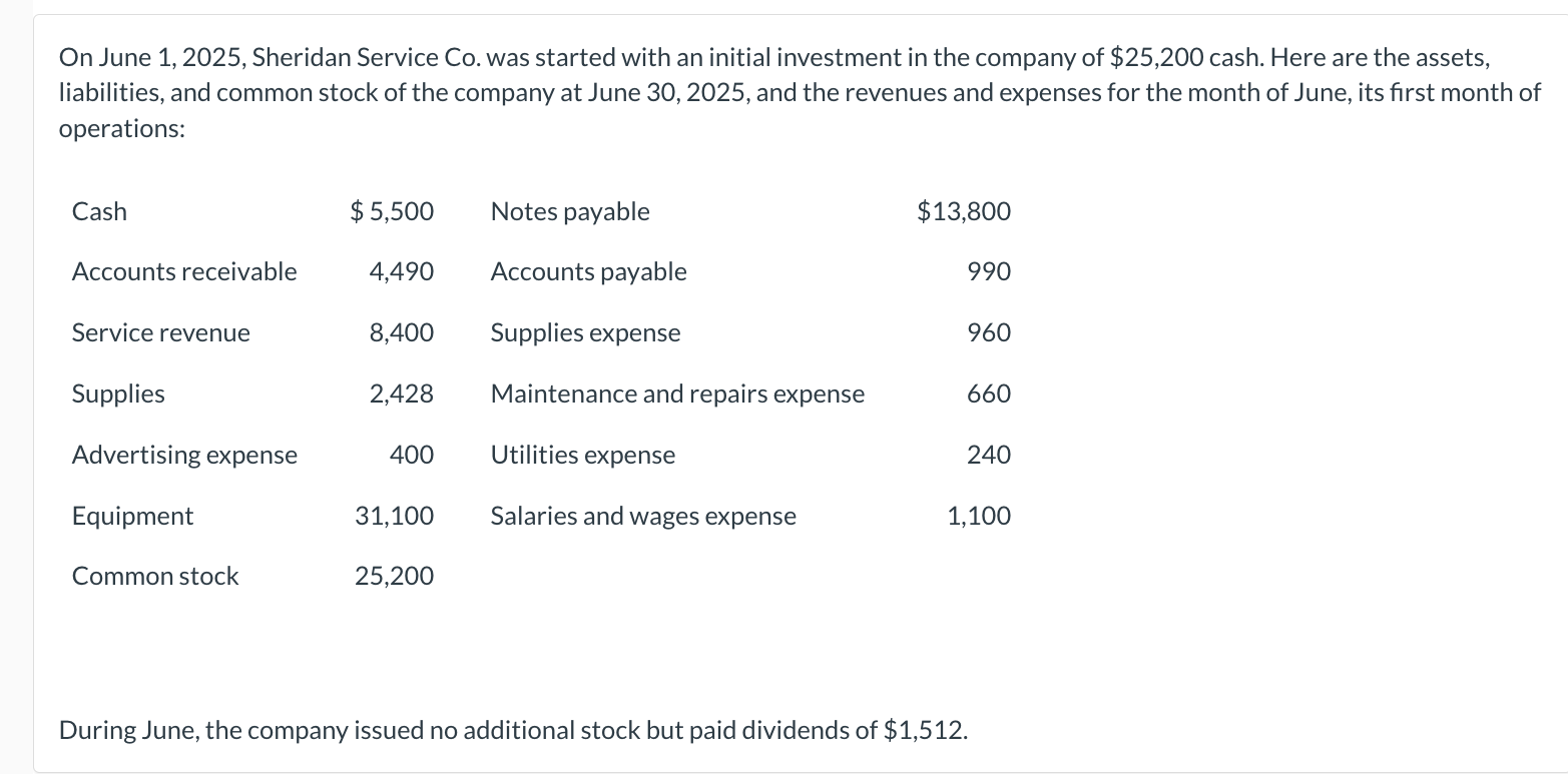 On June 1, 2025, Sheridan Service Co. was started with an initial investment in the company of \( \$ 25,200 \) cash. Here are