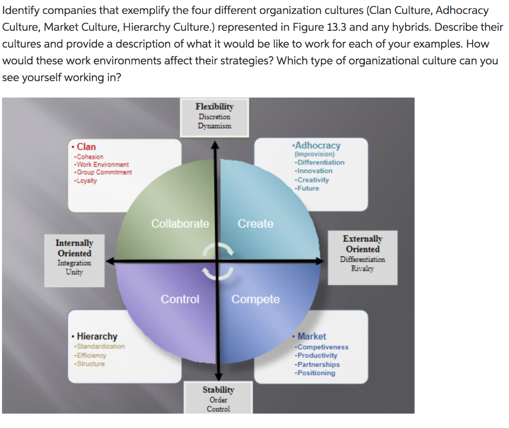 Solved Identify companies that exemplify the four different | Chegg.com