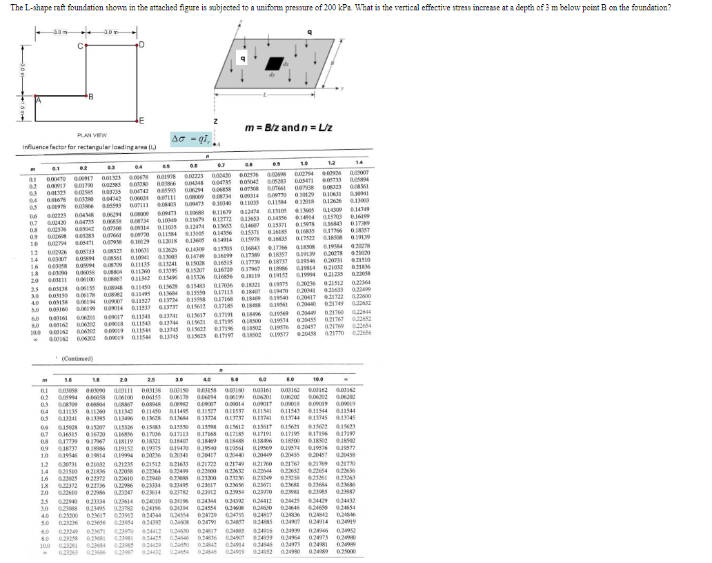 (Solved) 481 Kn M4 B 701 Kn M2 1182 Kn M2 C D 831 Kn M2 L Shape Raft Foundation Shown Attached (Solved) 481 Kn M4 B 701 Kn M2 1182 Kn M2 C D 831 Kn M2 L Shape Raft Foundation Shown Attached