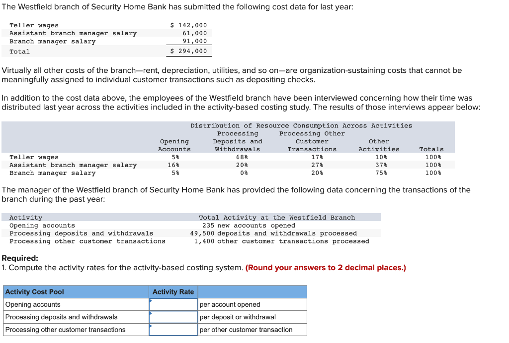 Solved The Westfield Branch Of Security Home Bank Has Chegg